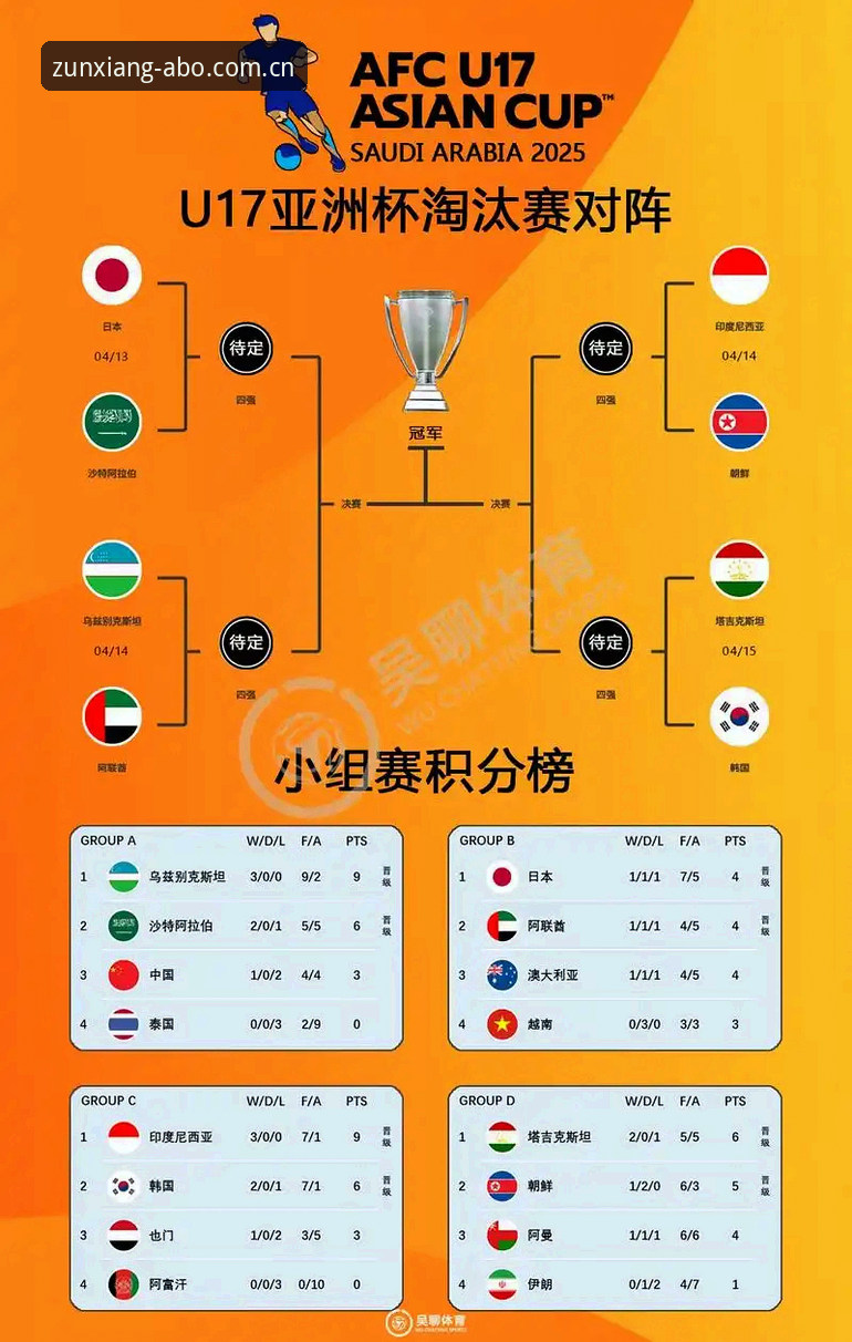 U17世界杯抽签结果出炉 新手球迷观赛必备知识