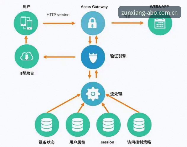 欧博平台安全实用指南：三步验证法让你玩得放心